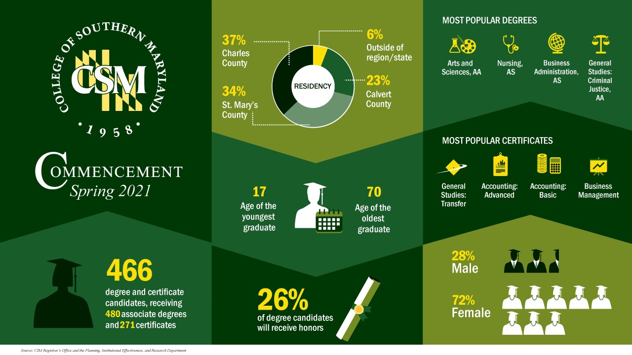 gradstats