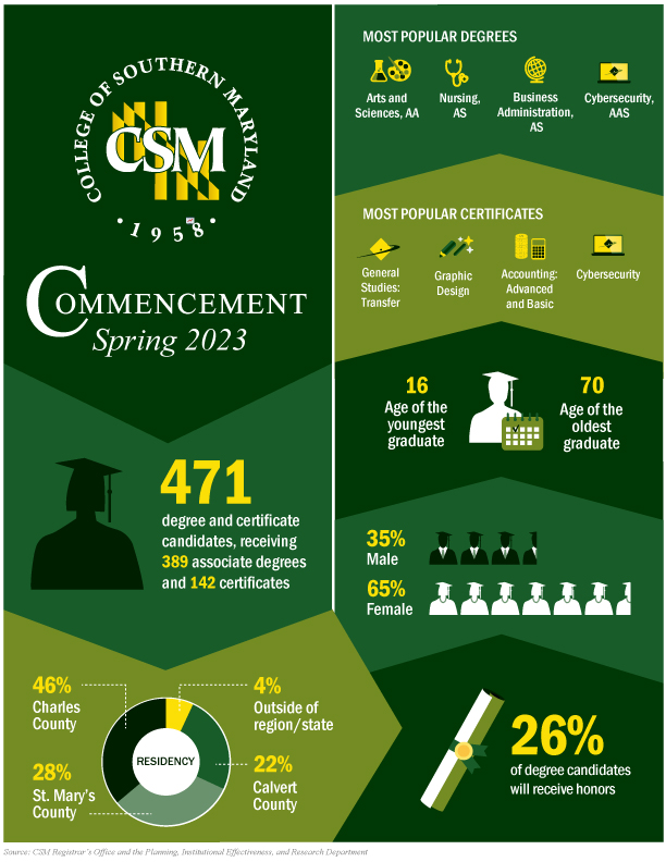 2023-springgrads-infographic.jpg