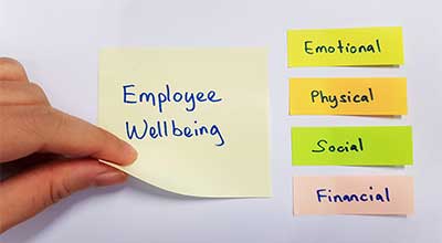 Handwritten sticky notes Employee Wellbeing: Emotional, Physical, Social, Financial