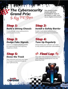 Infographic illustrating "The Cybersecurity Grand Prix" with five key pit stops for maintaining cyber health, featuring a racing theme with a cartoon-style race car.